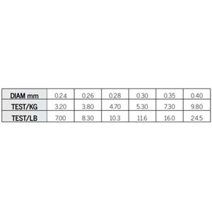 Asso Double Strength FC COATED Misina 200mt Gri