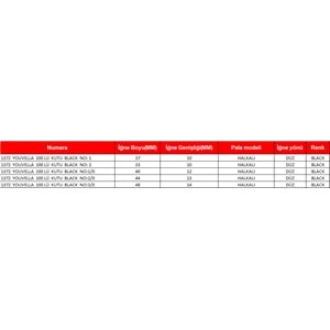 Youvella 1372 Uzun Pala Delikli Lüfer İğnesi 100'lü Kutu Siyah