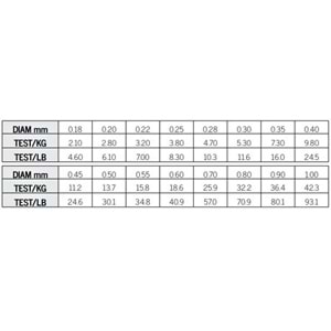Asso Universal 1.000mt Monofilament Misina Ebruli